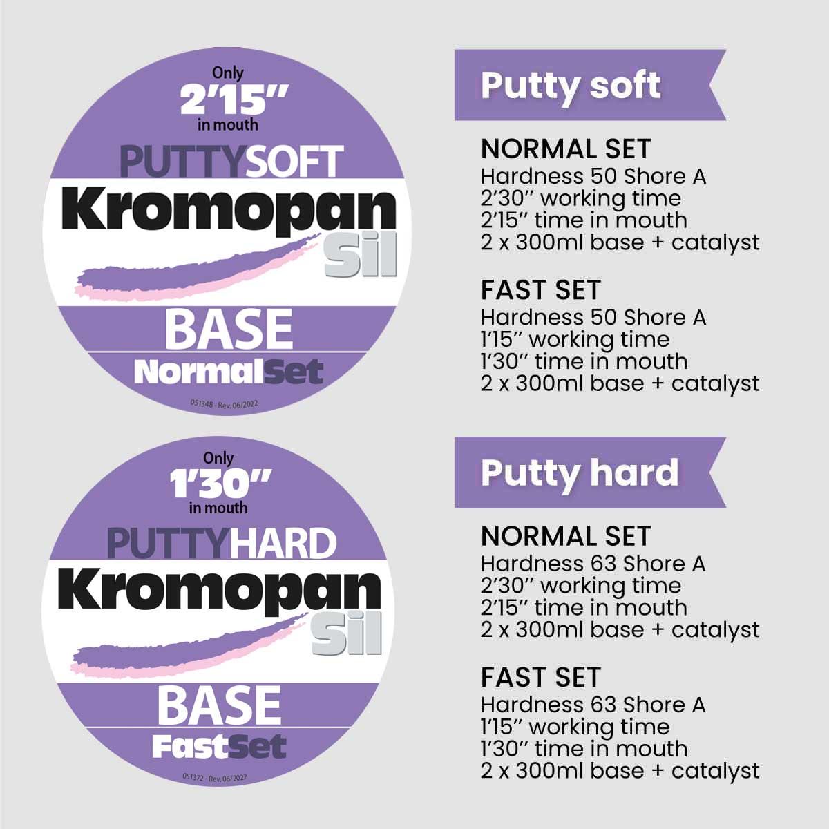 KromopanSil putty and Light